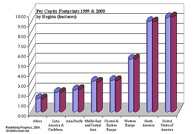 Country Footprint