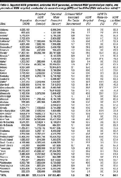 Garbage Table Final