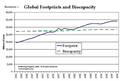 Global Footprint